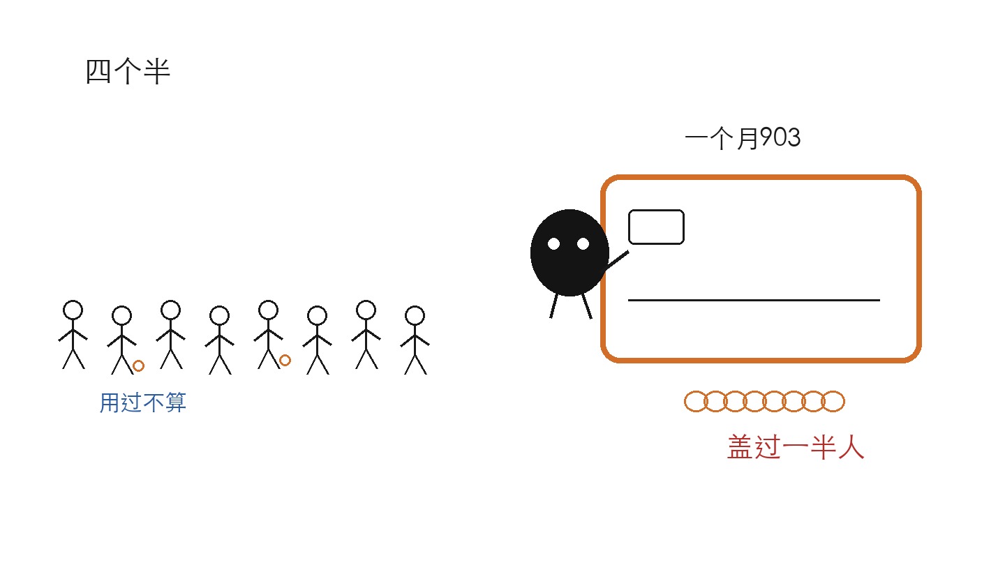 美国只有 4.5% 的人为 AI 付费:前 1% 月花 903 美元说明了什么