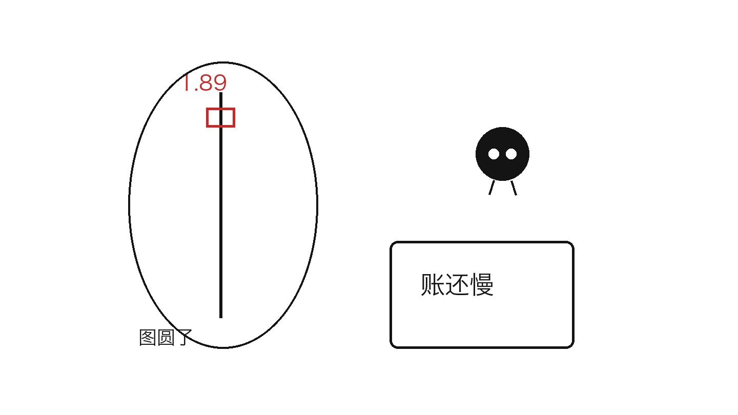 10 月 9 日上证只涨 1.89 点，深 V 不是反攻