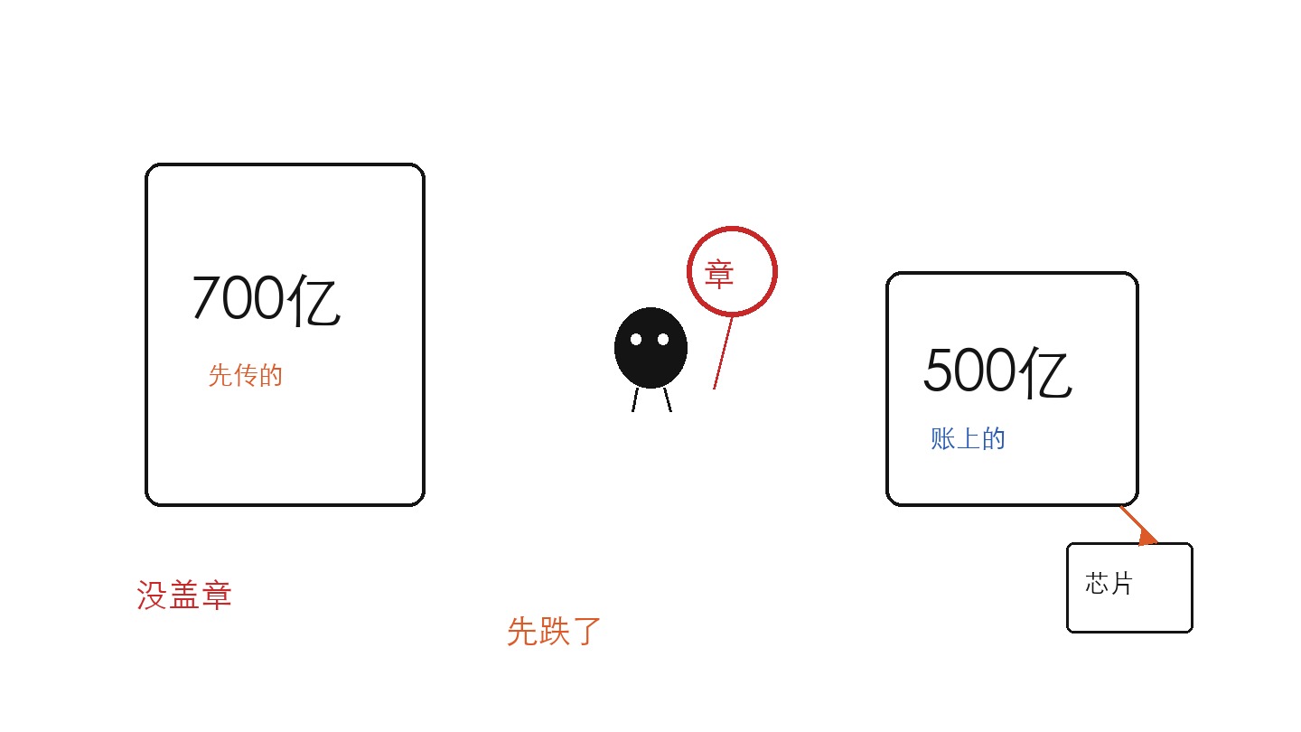 OpenAI 年化营收被报接近 500 亿美元，比传闻少约 200 亿